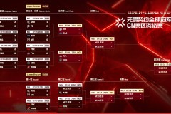 Theshy：英雄联盟电竞选手的慈善行动与深厚友情